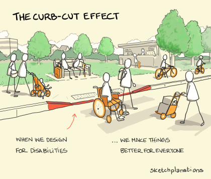 Curb cut effect examples